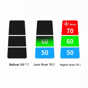 Turcafe app screen showing coffee quality assessment with color-coded bars.